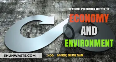 Steel Production's Economic Impact and Environmental Consequences Explored