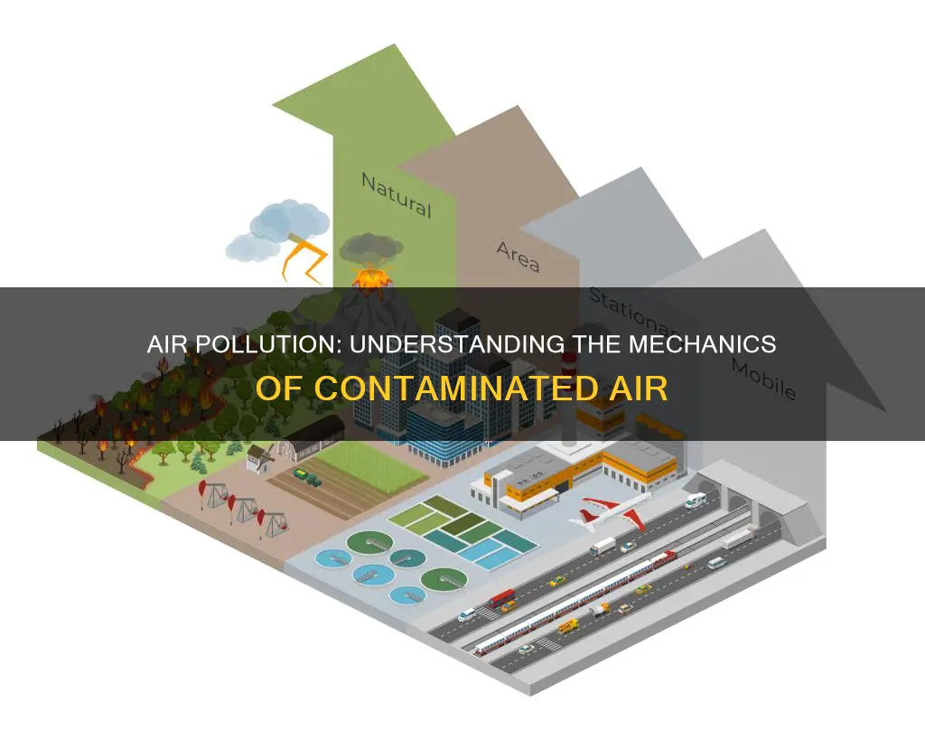 how stuff works air pollution