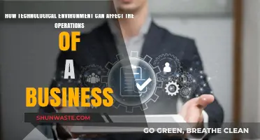 Tech's Impact: Shaping Business Operations in a Digital World