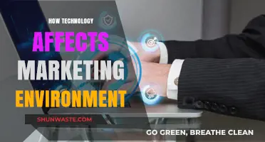 Transforming Marketing: Technology's Impact on the Dynamic Business Landscape