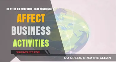 Navigating Legal Landscapes: How Jurisdictions Shape Business Operations Globally