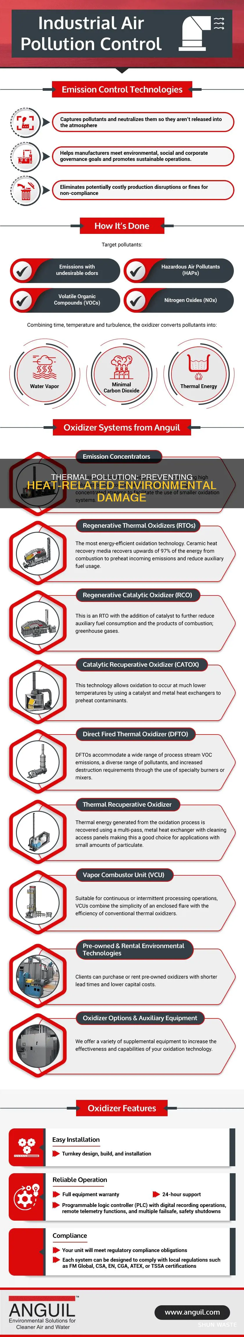 how to avoid thermal pollution