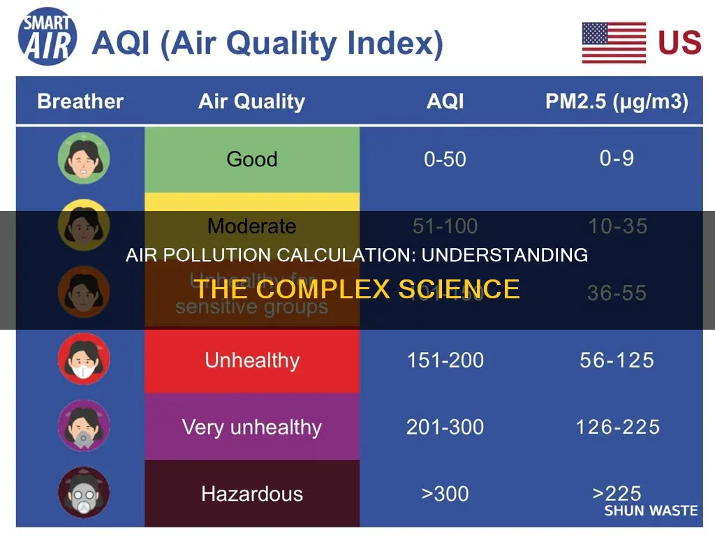 how to calculate air pollution