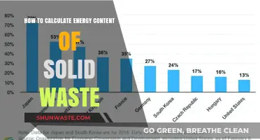 Calculating Energy Content in Solid Waste: A Comprehensive Guide