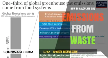 Mastering Waste GHG Emissions Calculation: A Step-by-Step Guide