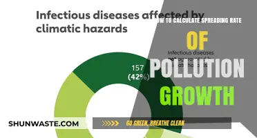 Calculating Pollution Growth: Understanding the Spread