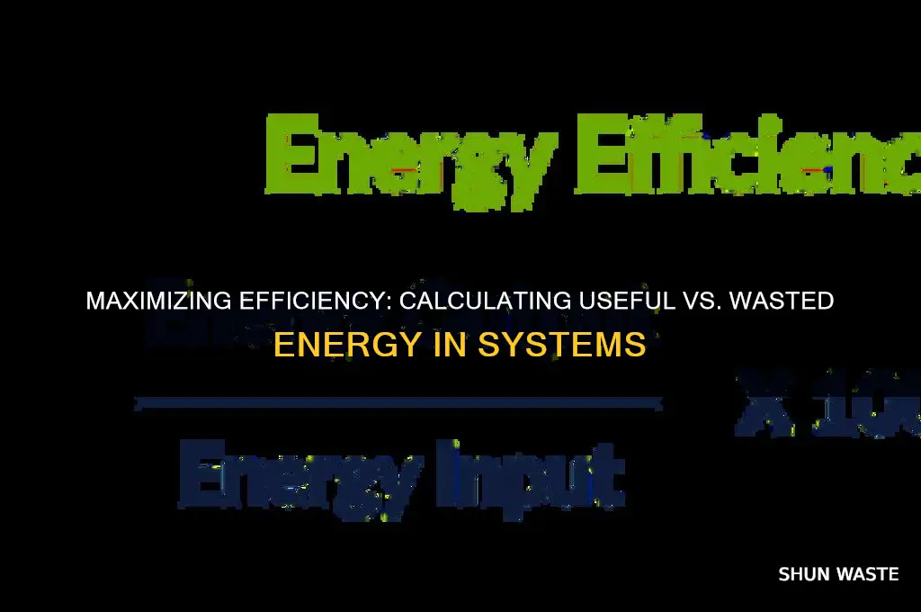 how to calculate useful and wasted energy