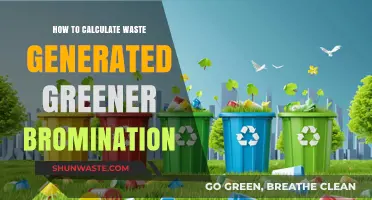Eco-Friendly Bromination: Calculating Waste for Greener Chemical Processes