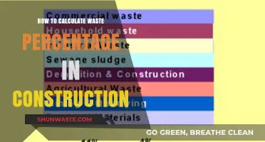 Efficient Construction Waste Management: Calculating Waste Percentage Simplified