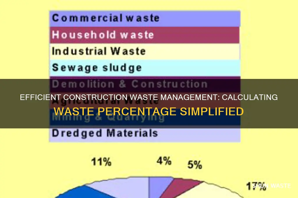 how to calculate waste percentage in construction