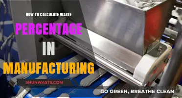 Efficient Manufacturing: Calculating Waste Percentage for Cost Reduction