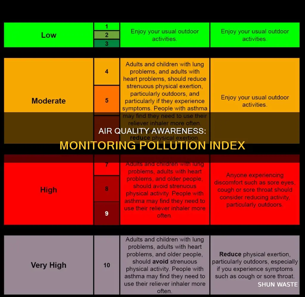 how to check air pollution index