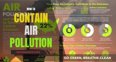 Air Pollution: Strategies for Containment and a Sustainable Future