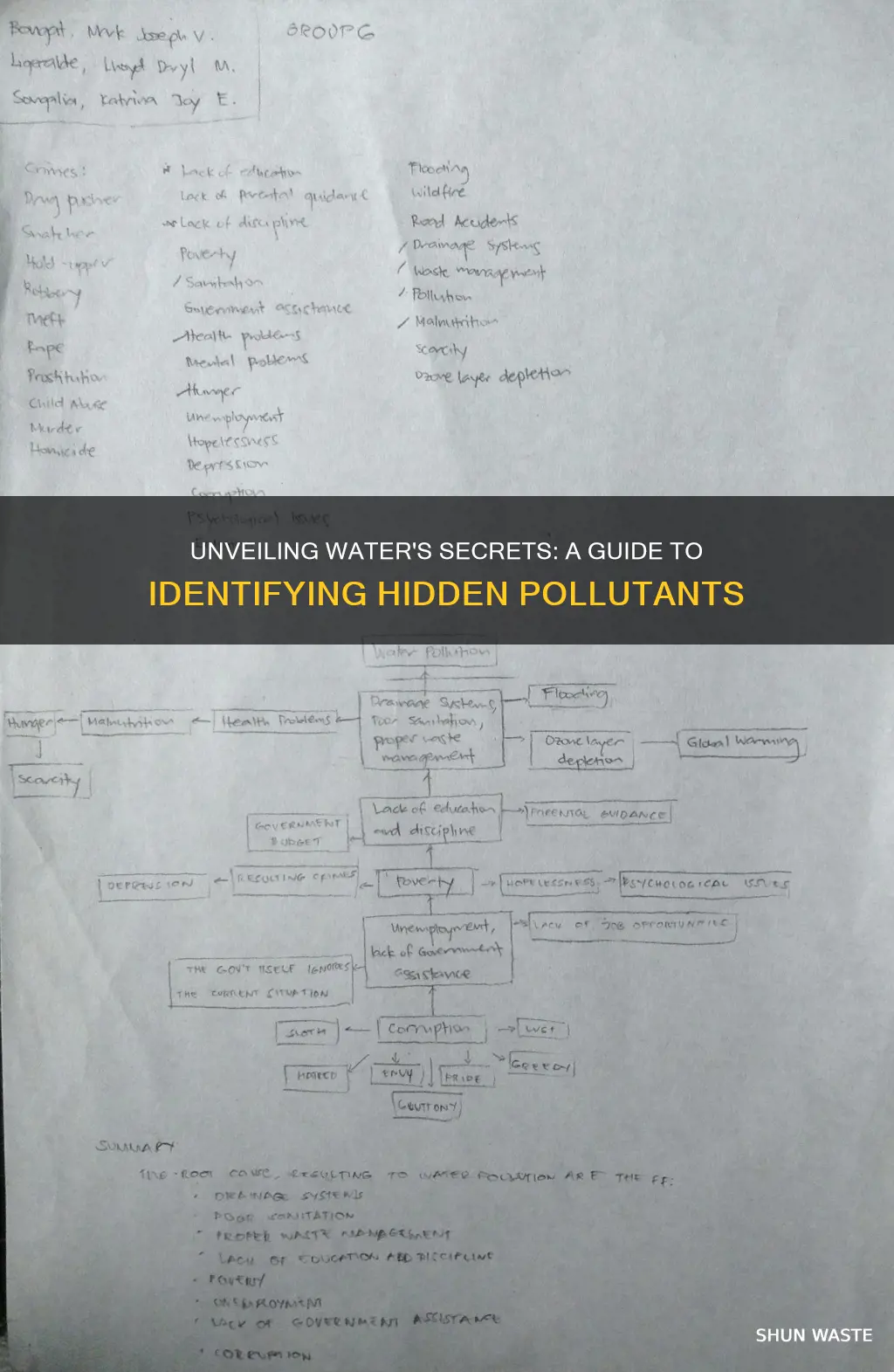 how to determine pollutants in water