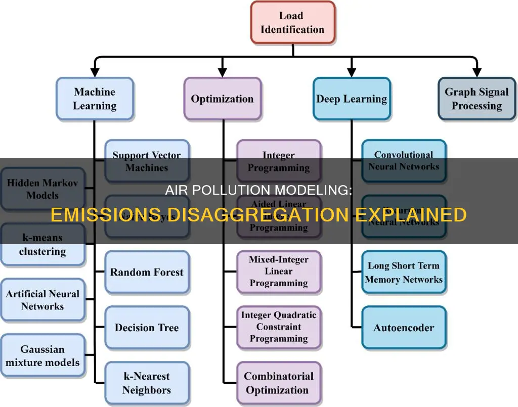 how to do emissions disaggregation air pollution modeling