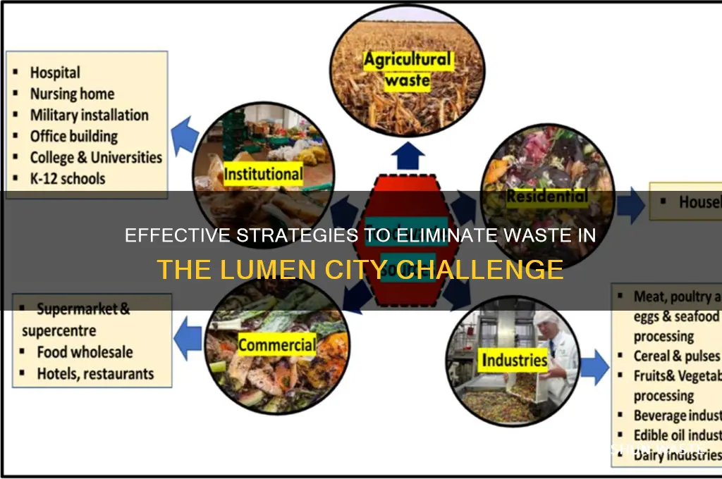 how to get rid of waste in lumen city challenge