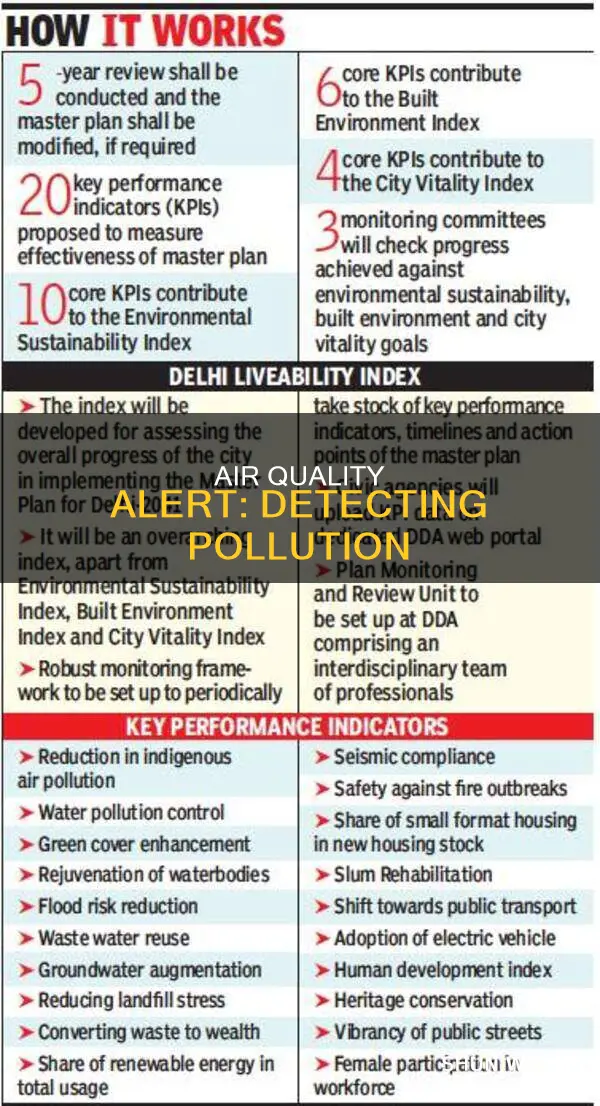how to know if air is polluted