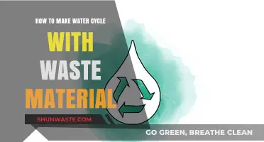 Eco-Friendly Water Cycle Project: Upcycling Waste for Sustainable Learning
