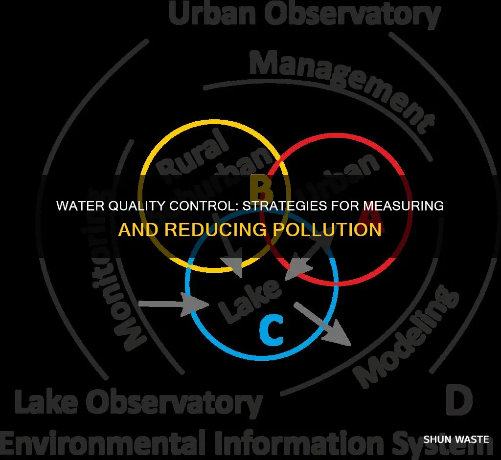 how to measure and control water pollution