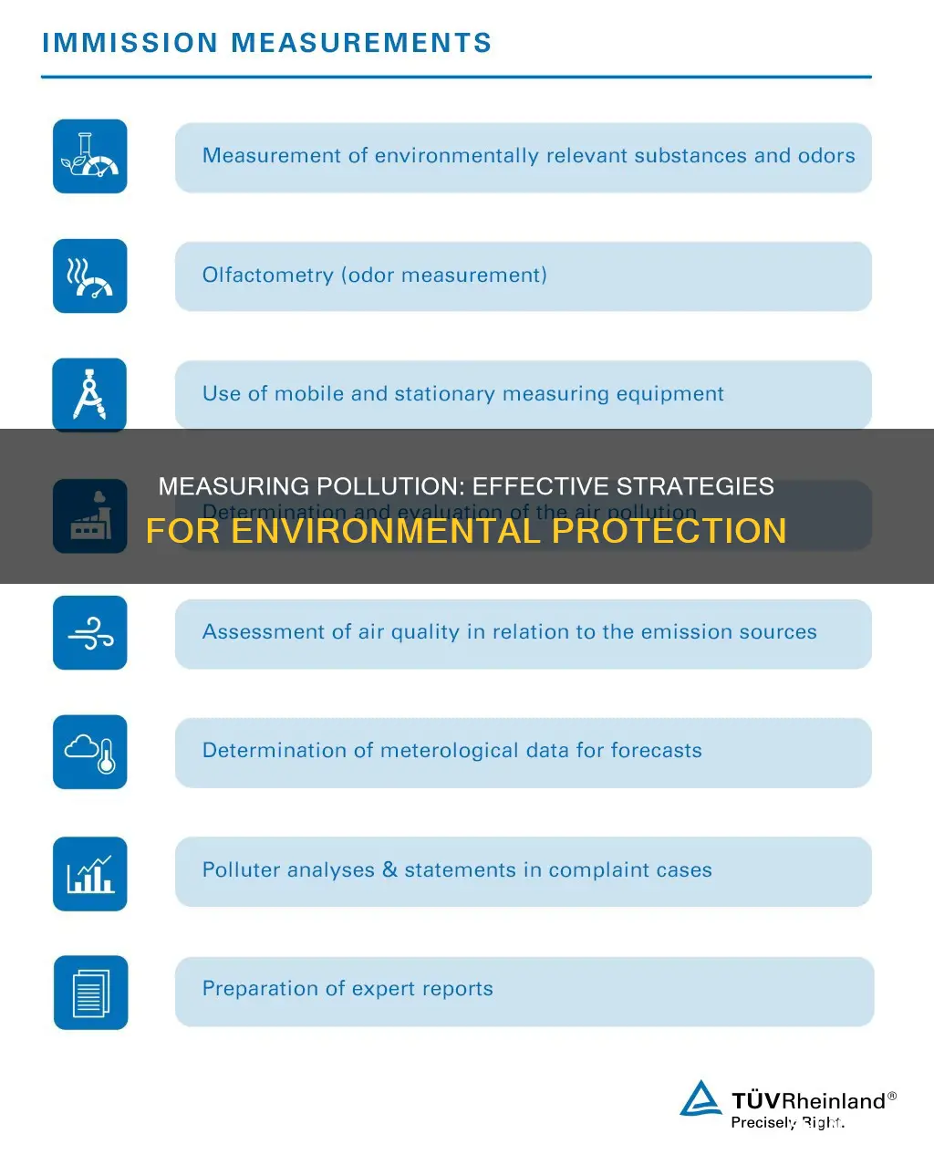 how to measure pollution