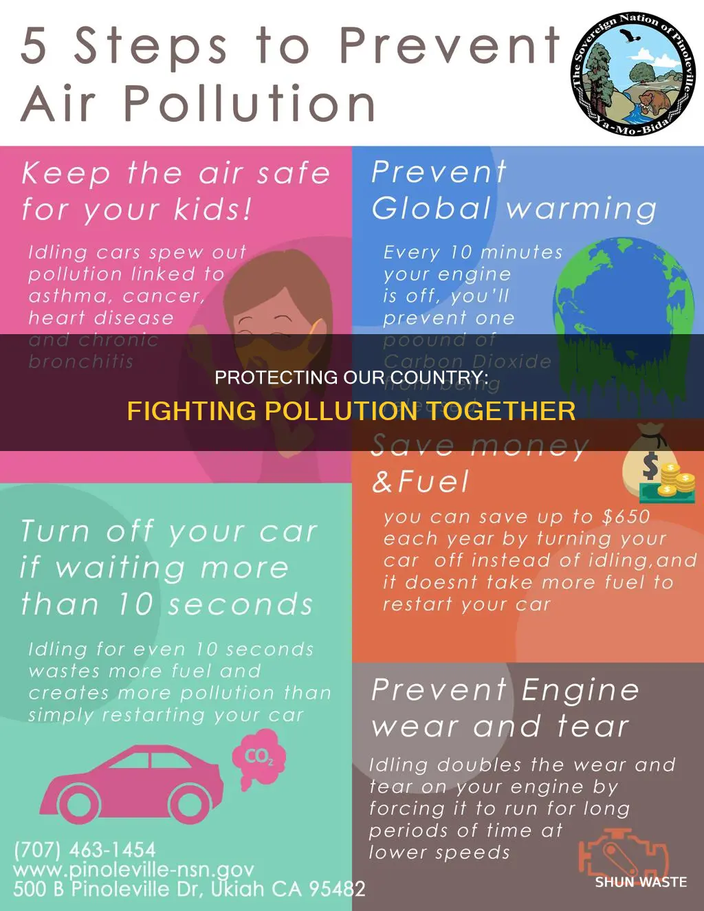 how to protect our country from pollution