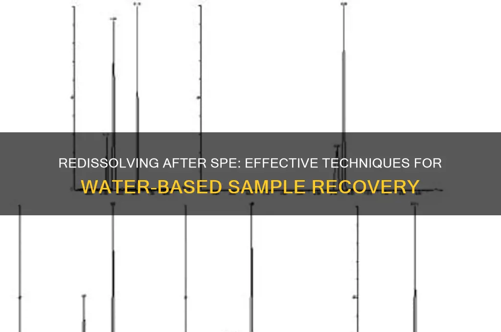 how to redissolve in waster after spe