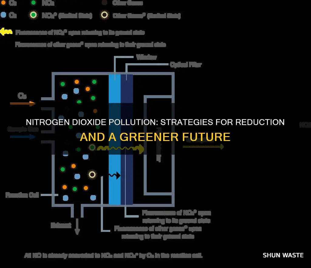 how to reduce nitrogen dioxide pollution