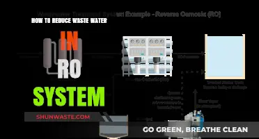 Efficient RO Systems: Proven Strategies to Minimize Waste Water Output