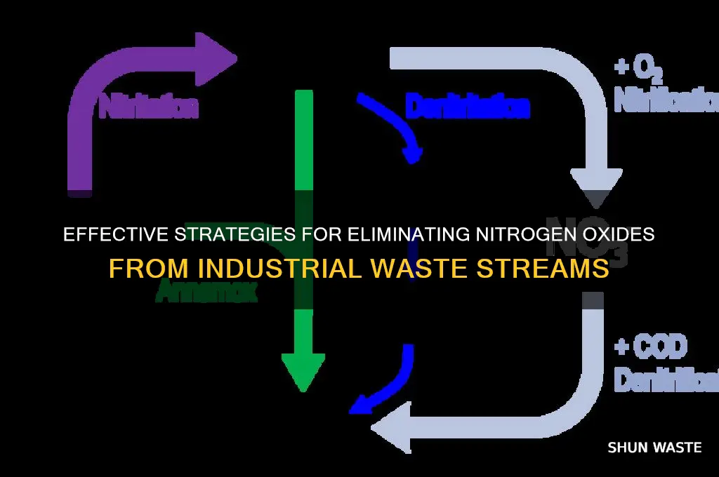 how to remove nitrogen oxides from waste streams