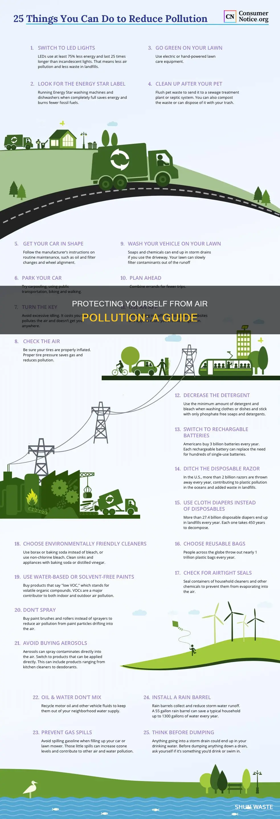 how to safe from air pollution