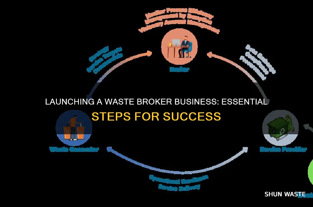 how to start a waste broker business