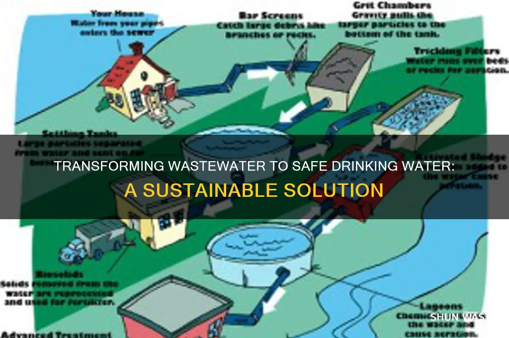 how to turn waste water into drinking water