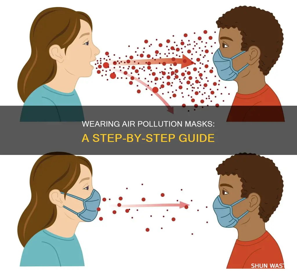 how to wear air pollution mask
