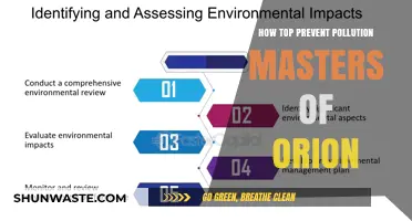 Preventing Pollution in Masters of Orion: Strategies for Success