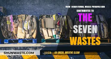 Mass Production's Hidden Costs: Uncovering the Seven Wastes in Manufacturing