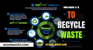 Recycling Waste: A Powerful Tool for a Sustainable Future