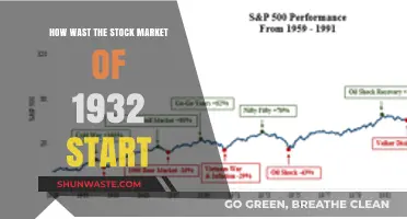 The 1932 Stock Market's Unexpected Revival: A Historical Analysis