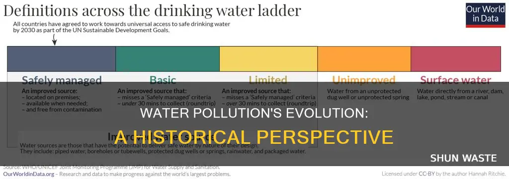 how water pollution changed overtime