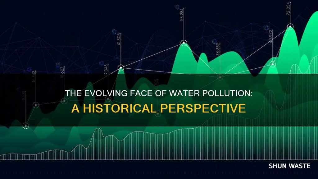 how water pollution changes over time