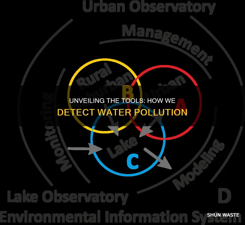 how we detect water pollution