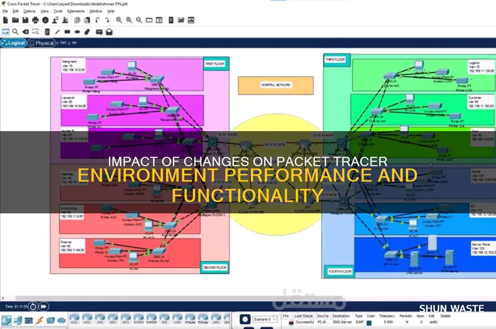 how will a packet tracer environment be affected