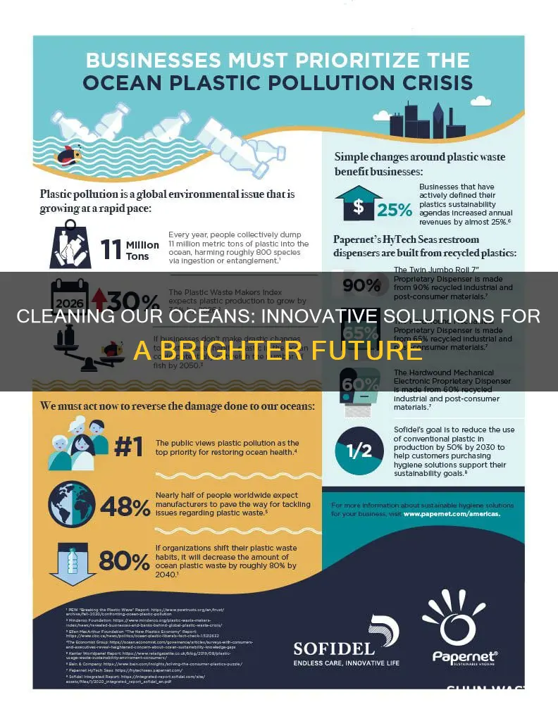 how will we clean the polluted oceans