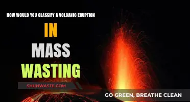 Classifying Volcanic Eruptions as Mass Wasting: A Geological Perspective