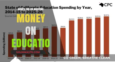 US Education Spending: Where Billions Go and Impact Falls Short
