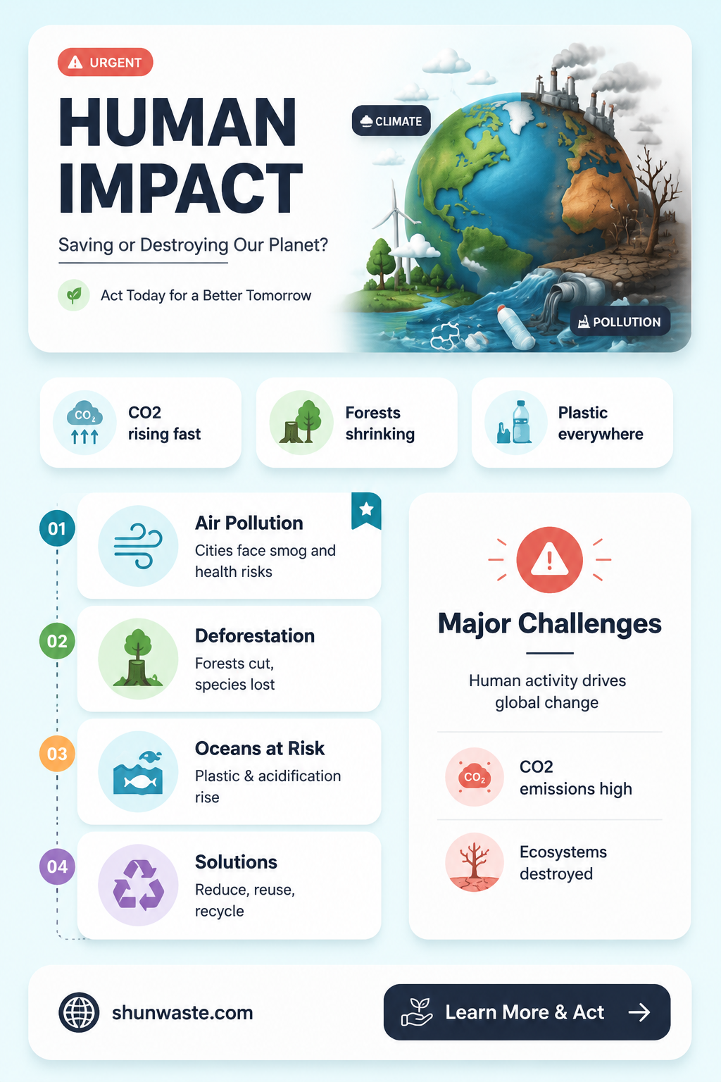 are humans helping or harming the environment