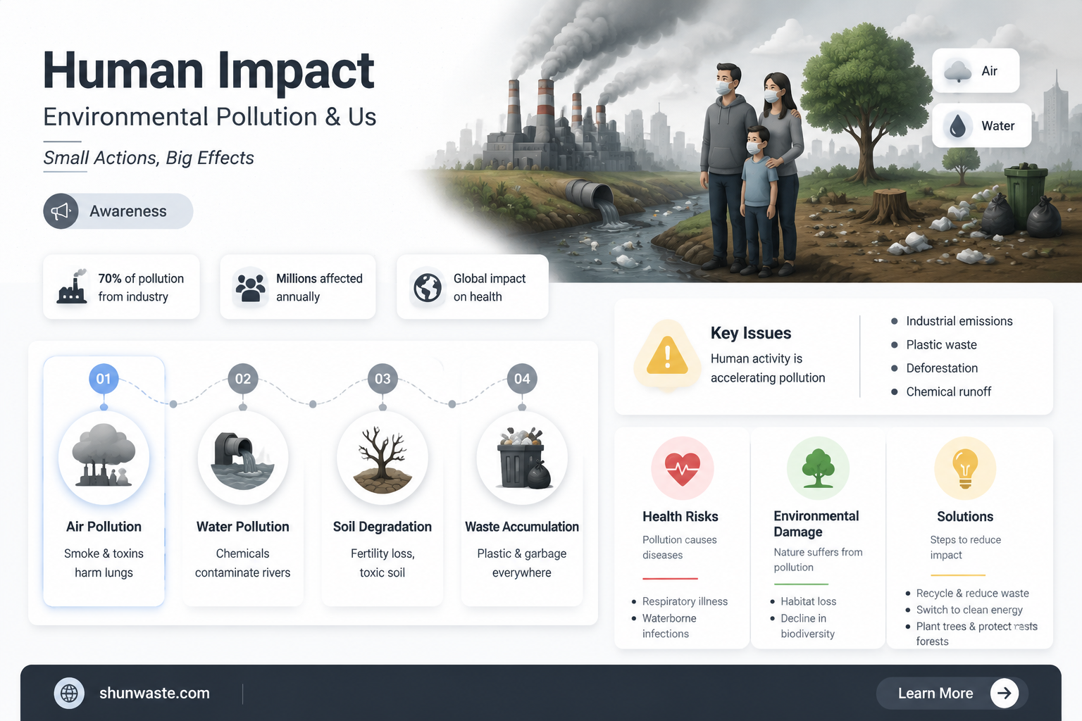 are human activities responsible for environmental pollution how