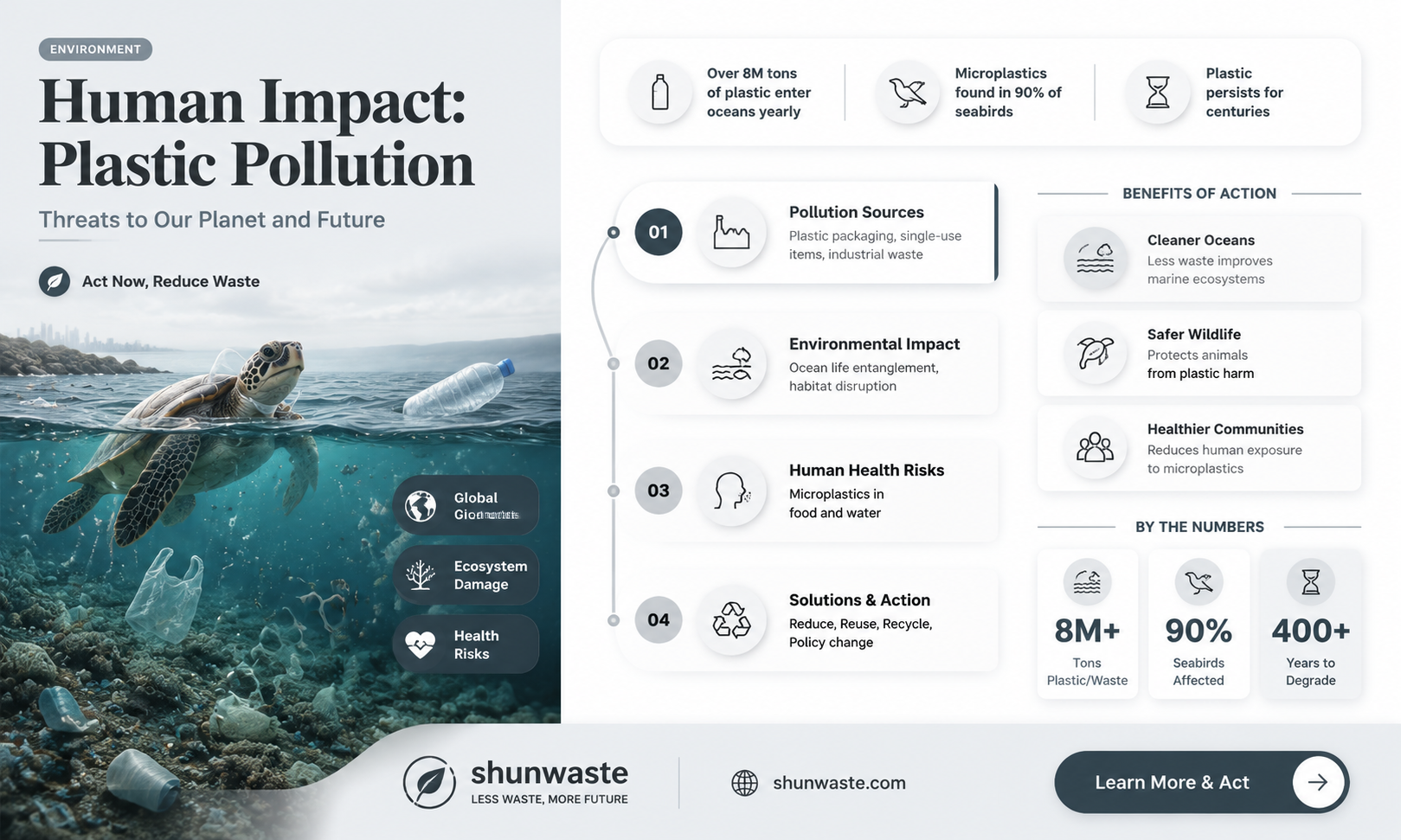 are humans to blame for plastic pollution
