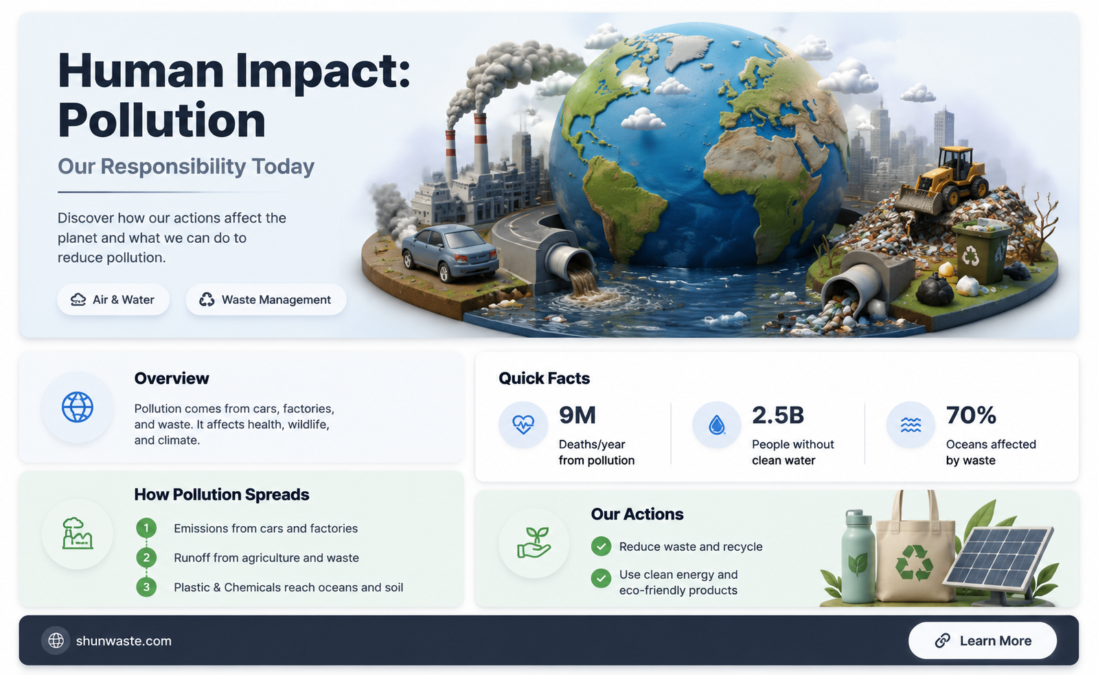 are humans responsible for pollution essay