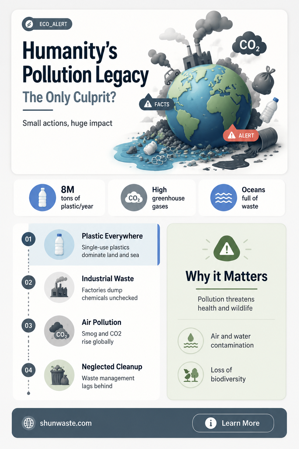 are human the only cause of pollution