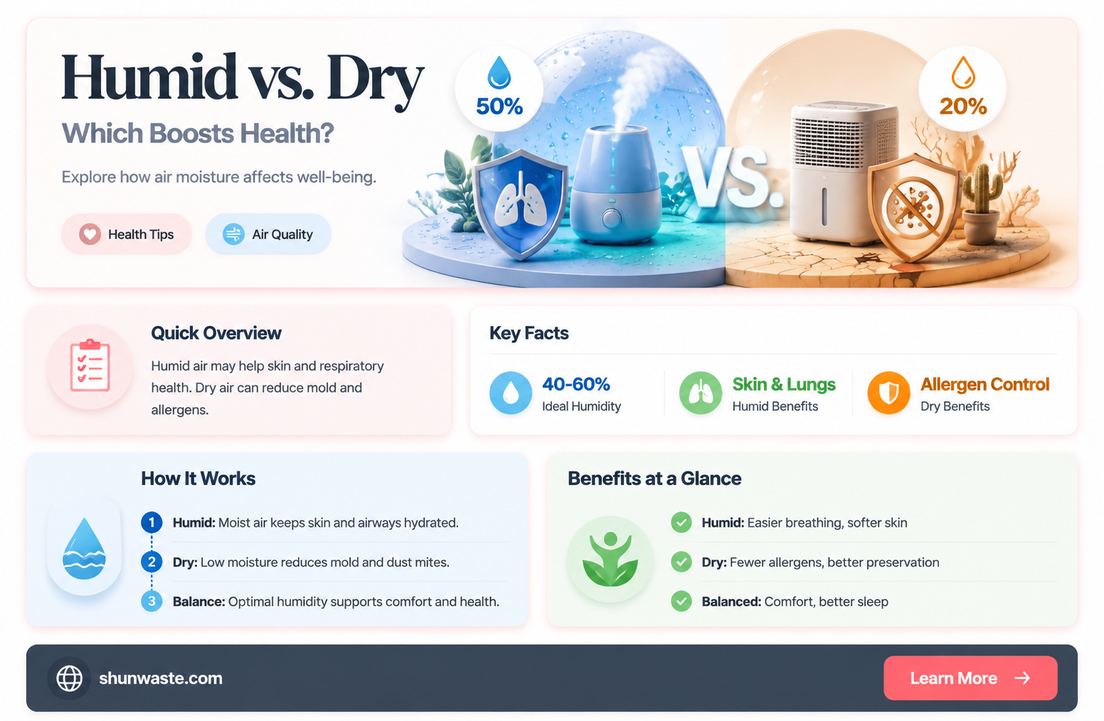 are humid or dry environments good for you